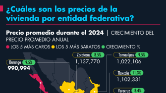 El Economista