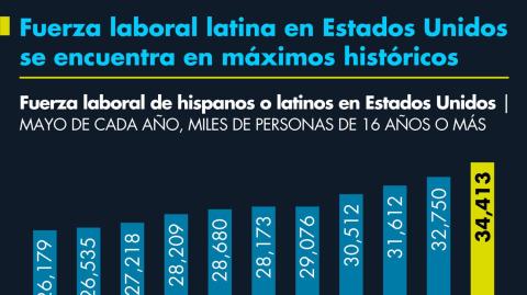 El Economista