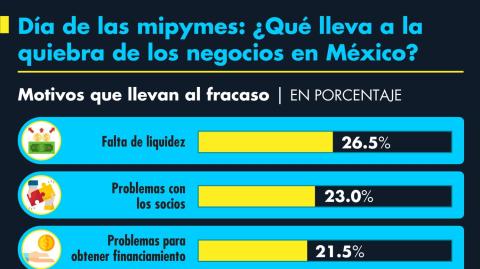 El Economista