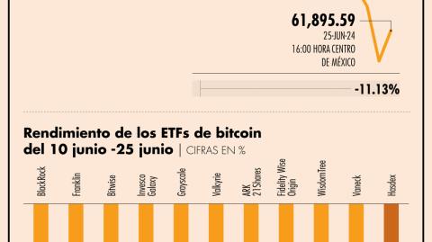 El Economista