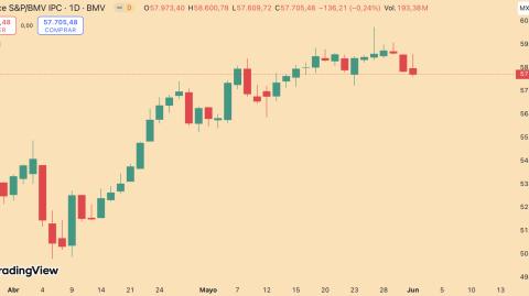 S&P/BMV IPC