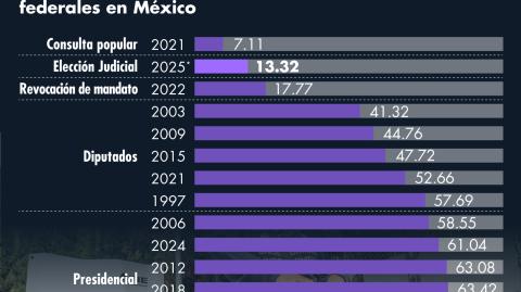El Economista