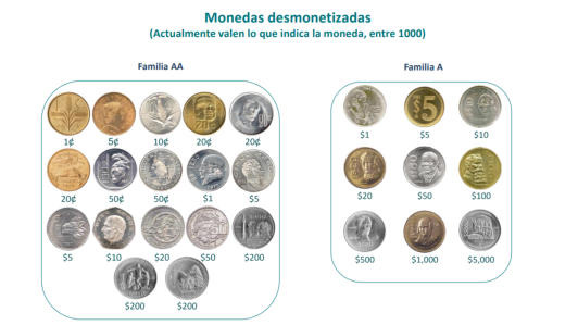 Foto: Banxico