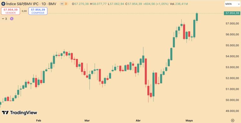 S&P/BMV IPC