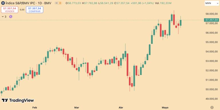 S&P/BMV IPC